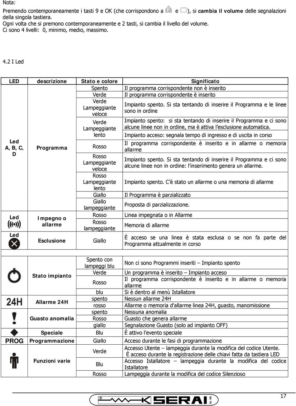 livelli: 0, minimo, medio, massimo. 4.