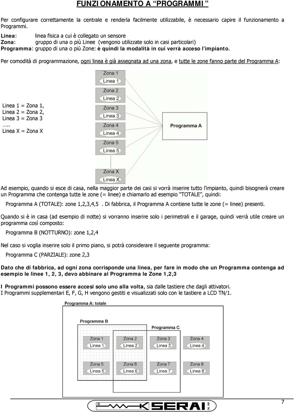 acceso l impianto. Per comodità di programmazione, ogni linea è già assegnata ad una zona, e tutte le zone fanno parte del Programma A: Linea 1 = Zona 1, Linea 2 = Zona 2, Linea 3 = Zona 3.