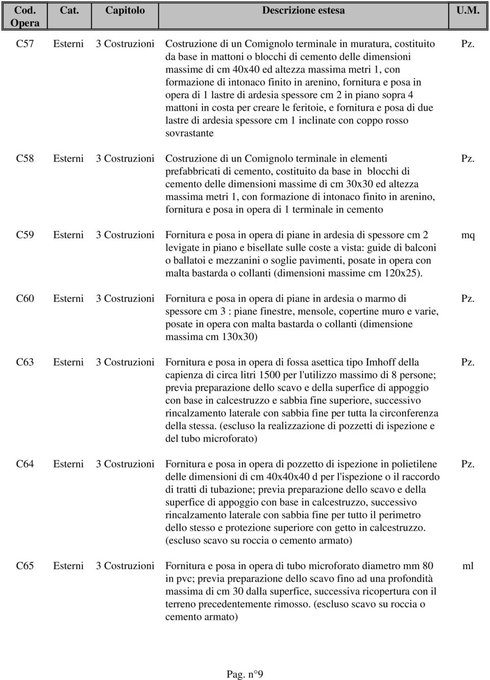 inclinate con coppo rosso sovrastante C58 Costruzione di un Comignolo terminale in elementi prefabbricati di cemento, costituito da base in blocchi di cemento delle dimensioni massime di cm 30x30 ed