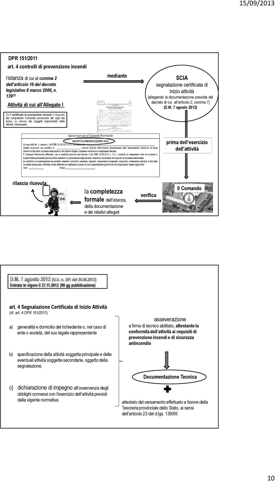 7 agosto 2012) (1) Il certificato di prevenzione incendi e' rilasciato dal competente Comando provinciale dei vigili del fuoco, su istanza dei soggetti responsabili delle attività interessate.