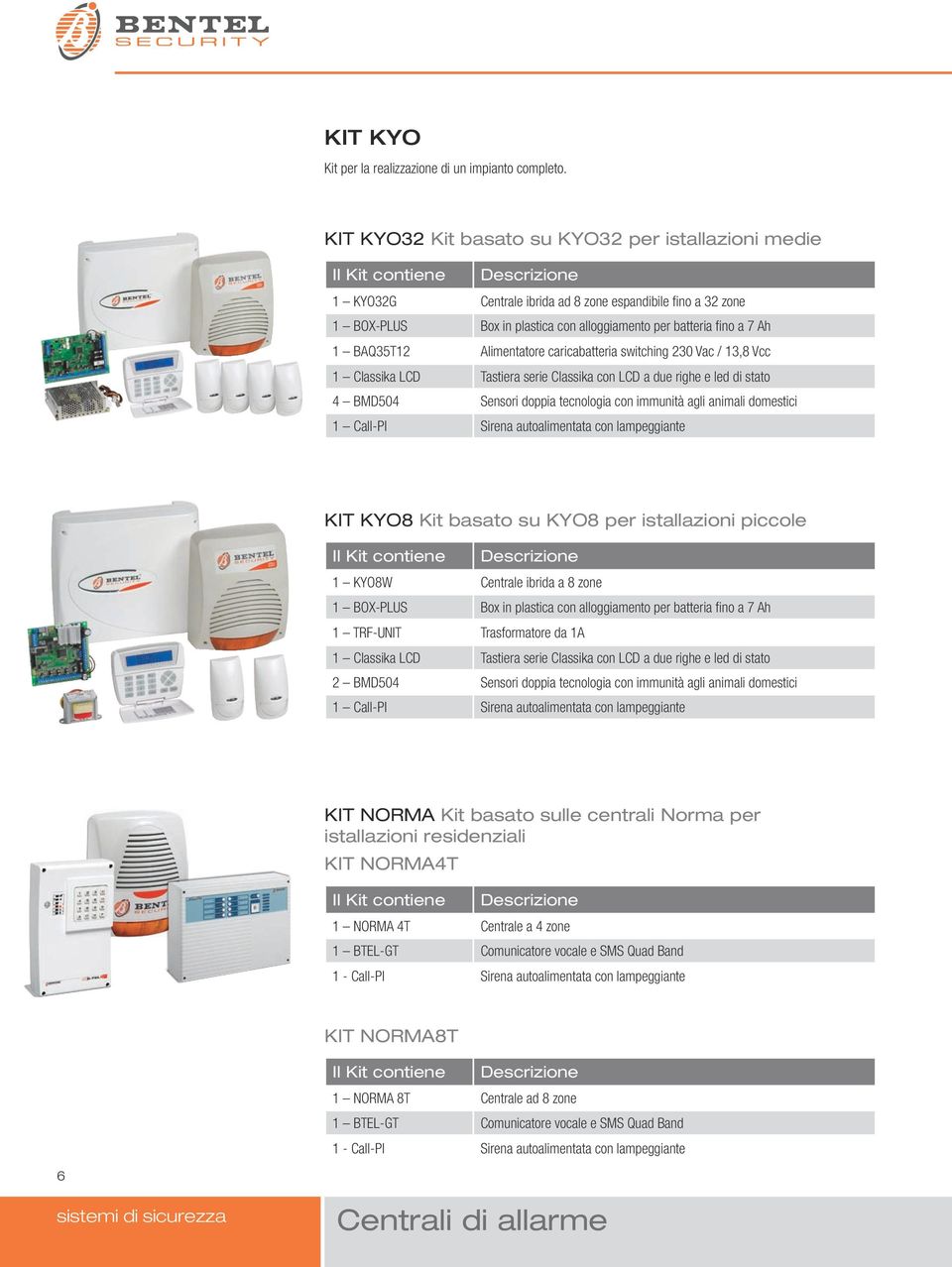 batteria fino a 7 Ah 1 BAQ35T12 Alimentatore caricabatteria switching 230 Vac / 13,8 Vcc 1 Classika LCD Tastiera serie Classika con LCD a due righe e led di stato 4 BMD504 Sensori doppia tecnologia