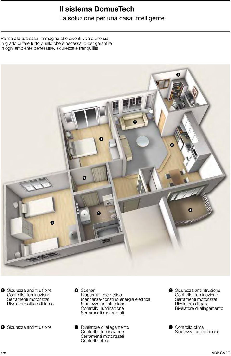 1 2 1 3 6 5 4 1 Sicurezza antintrusione Controllo illuminazione Serramenti motorizzati Rivelatore ottico di fumo Scenari Risparmio energetico Mancanza/ripristino energia elettrica Sicurezza