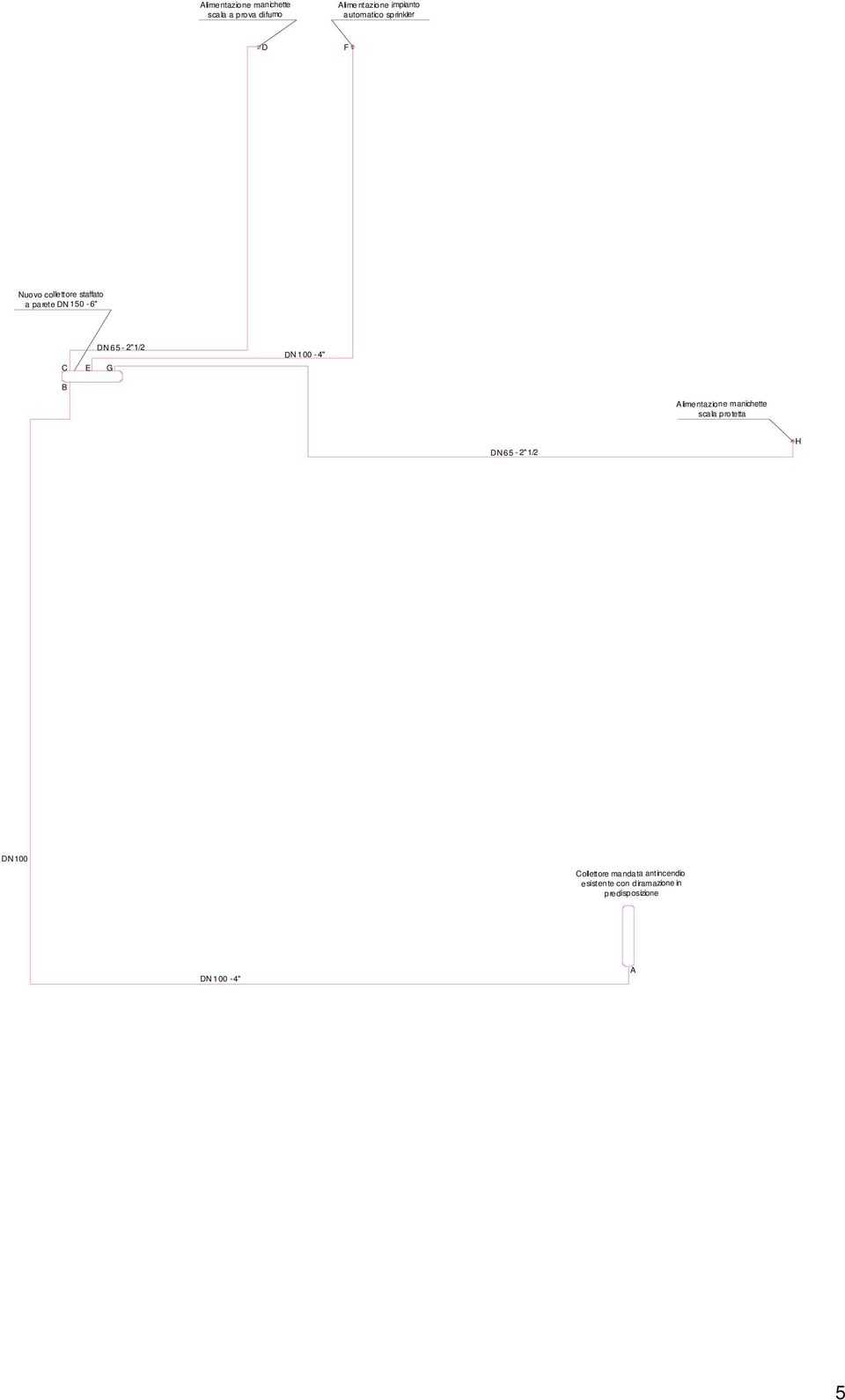 65-2"1/2 DN 100-4" B Alimentazione manichette scala protetta DN 65-2"1/2 H DN