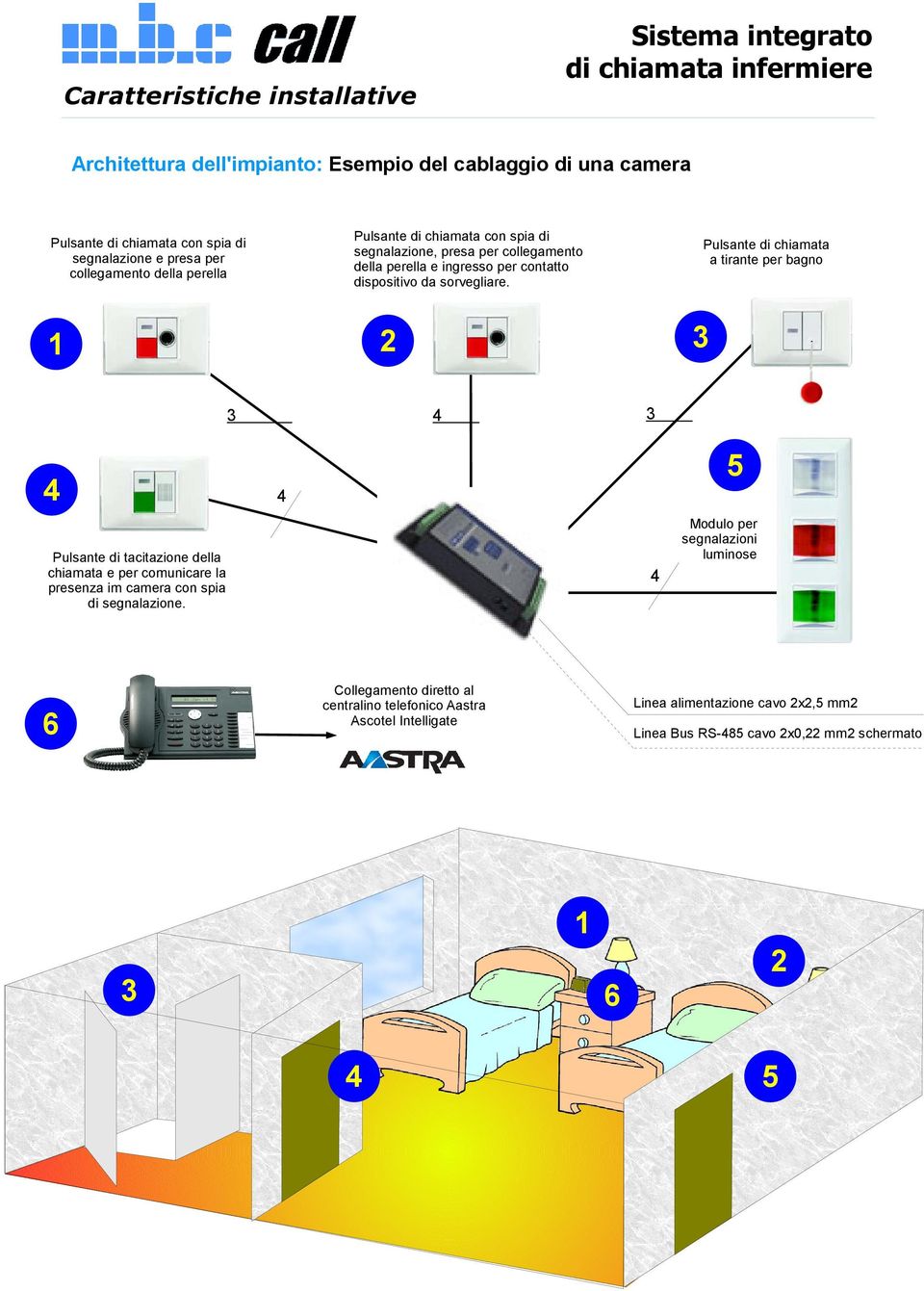 Pulsante di chiamata con spia di segnalazione e presa per collegamento della perella Pulsante di chiamata a tirante per bagno 2 1 5 Modulo per segnalazioni luminose