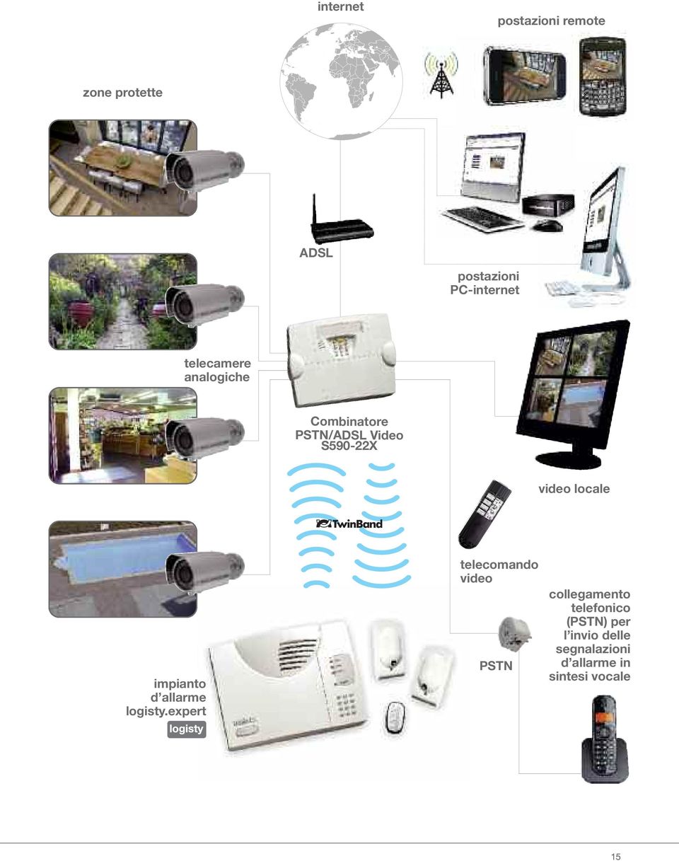 telecomando video PSTN impianto d allarme logisty.
