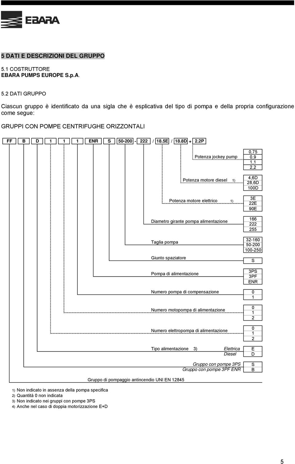 2 DATI GRUPPO Ciascun gruppo è identificato da una sigla che è esplicativa del tipo di pompa e della propria configurazione come segue: GRUPPI CON POMPE CENTRIFUGHE ORIZZONTALI FF B D 1 1 1 ENR S