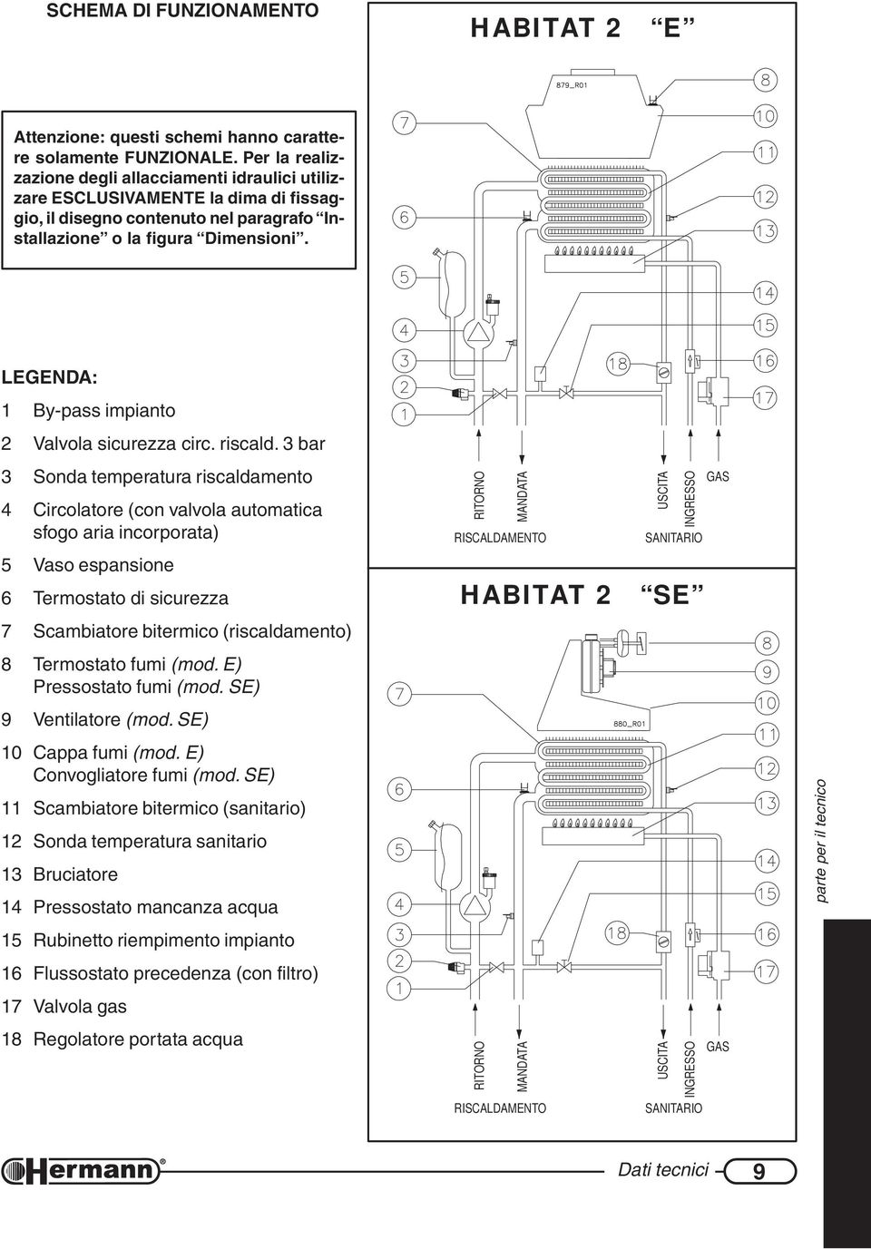 LEGENDA: 1 By-pass impianto 2 Valvola sicurezza circ. riscald.