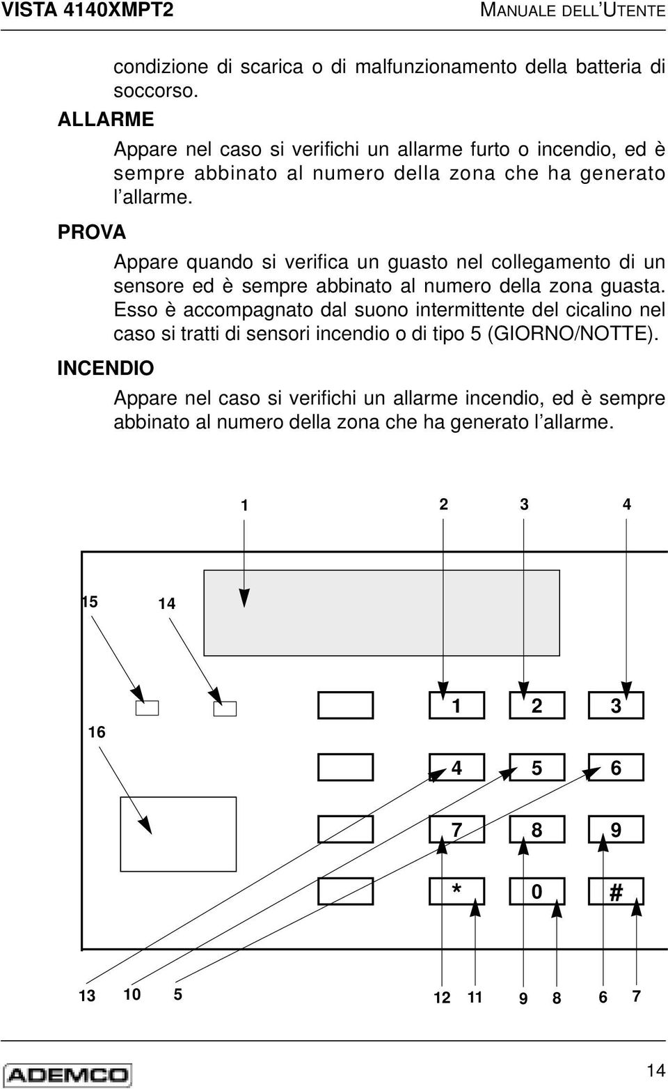 PROVA Appare quando si verifica un guasto nel collegamento di un sensore ed è sempre abbinato al numero della zona guasta.