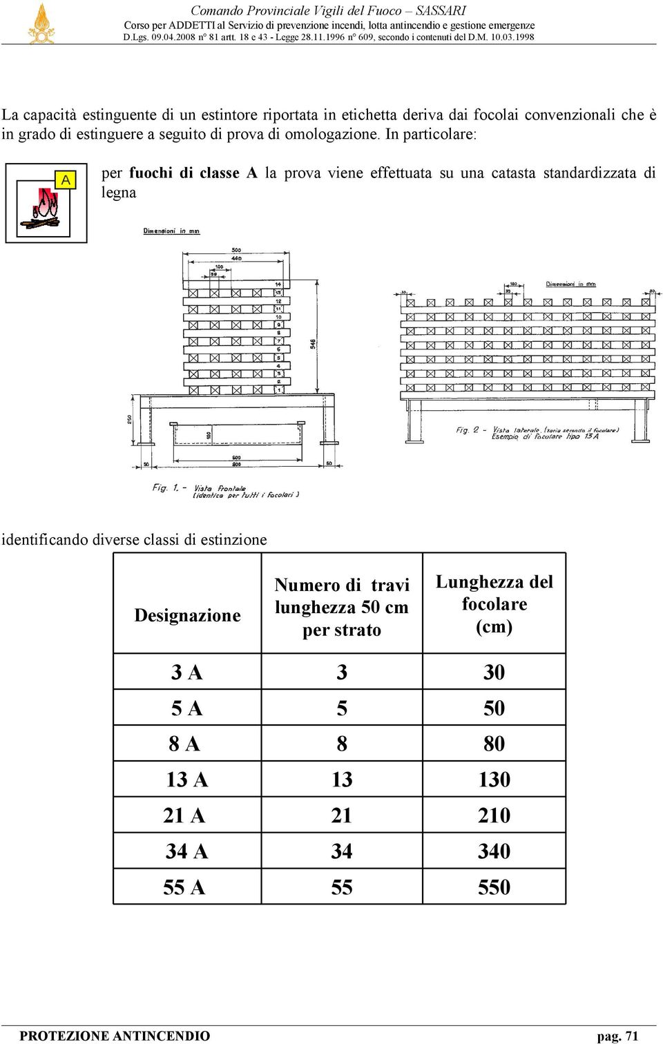 In particolare: per fuochi di classe A la prova viene effettuata su una catasta standardizzata di legna identificando