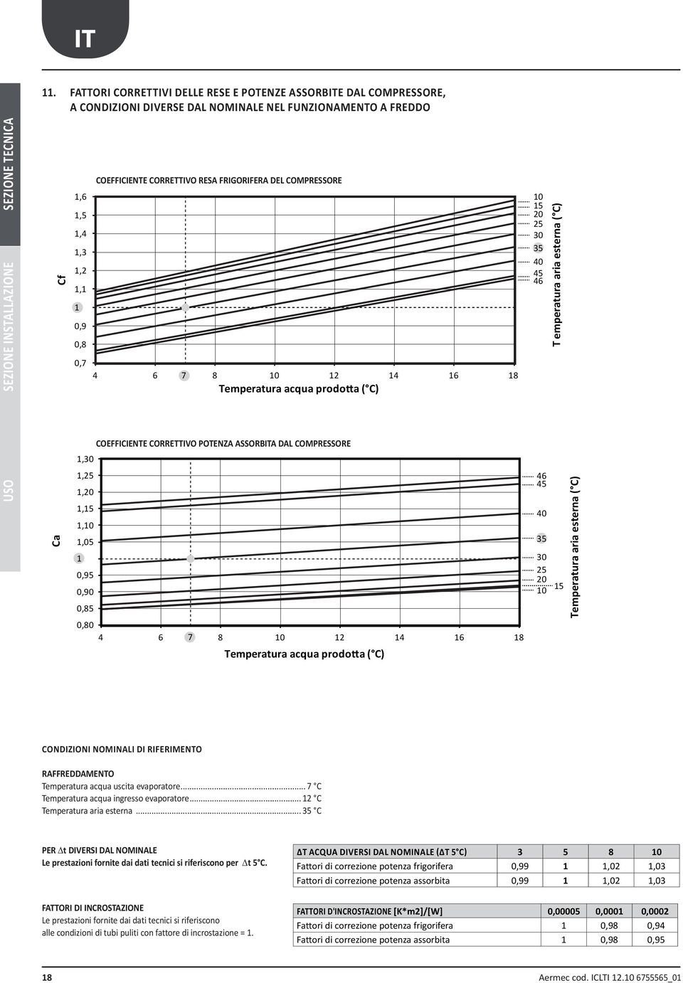 compressore 0,8 COEFFICIENTE CORRETTIVO RESA FRIGORIFERA DEL COMPRESSORE 0,7 1,6 4 6 7 8 10 12 14 16 18 1,5 Temperatura acqua prodotta (C) 1,4 10 15 20 25 30 35 40 45 46 1,3 1,2 1,1 1 0,9 0,8 0,7 4 6