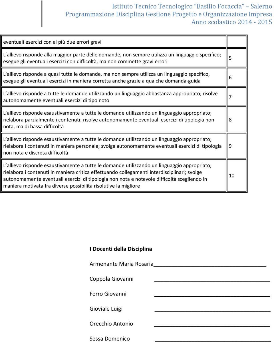 domanda-guida L allievo risponde a tutte le domande utilizzando un linguaggio abbastanza appropriato; risolve autonomamente eventuali esercizi di tipo noto L allievo risponde esaustivamente a tutte