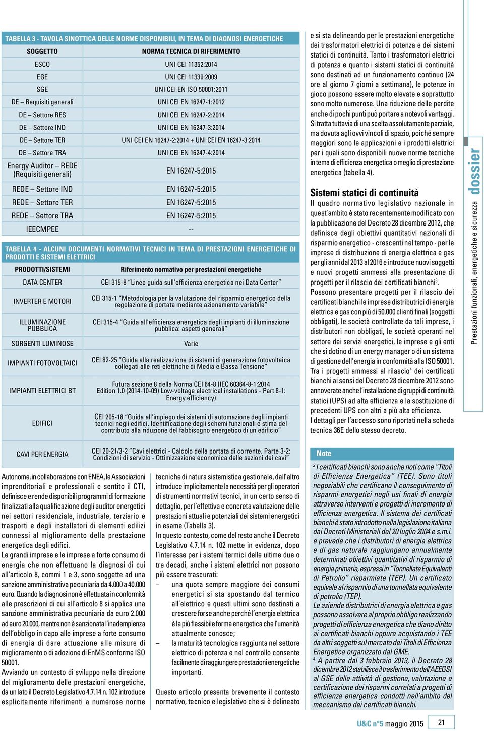 DE Settore TRA UNI CEI EN 16247-4:2014 Energy Auditor REDE (Requisiti generali) EN 16247-5:2015 REDE Settore IND EN 16247-5:2015 REDE Settore TER EN 16247-5:2015 REDE Settore TRA EN 16247-5:2015