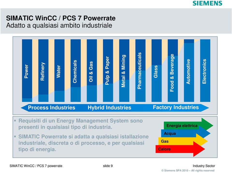 Energy Management System sono presenti in qualsiasi tipo di industria.