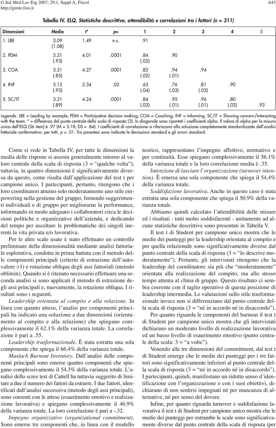 01) (.02).93 Legenda. LBE = Leading by example; PDM = Participative decision making; COA = Coaching; INF = Informing; SC/IT = Showing concern/interacting with the team.