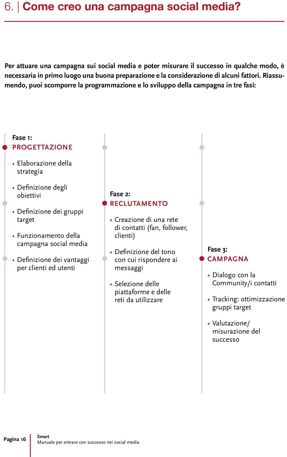 Riassumendo, puoi scomporre la programmazione e lo sviluppo della campagna in tre fasi: Fase 1: Progettazione Elaborazione della strategia Definizione degli obiettivi Definizione dei gruppi target