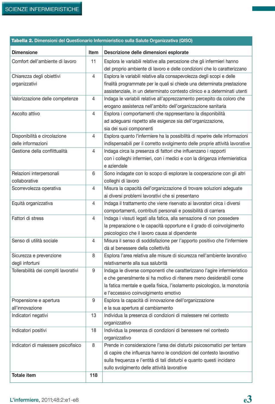 alla percezione che gli infermieri hanno del proprio ambiente di lavoro e delle condizioni che lo caratterizzano Chiarezza degli obiettivi 4 Esplora le variabili relative alla consapevolezza degli