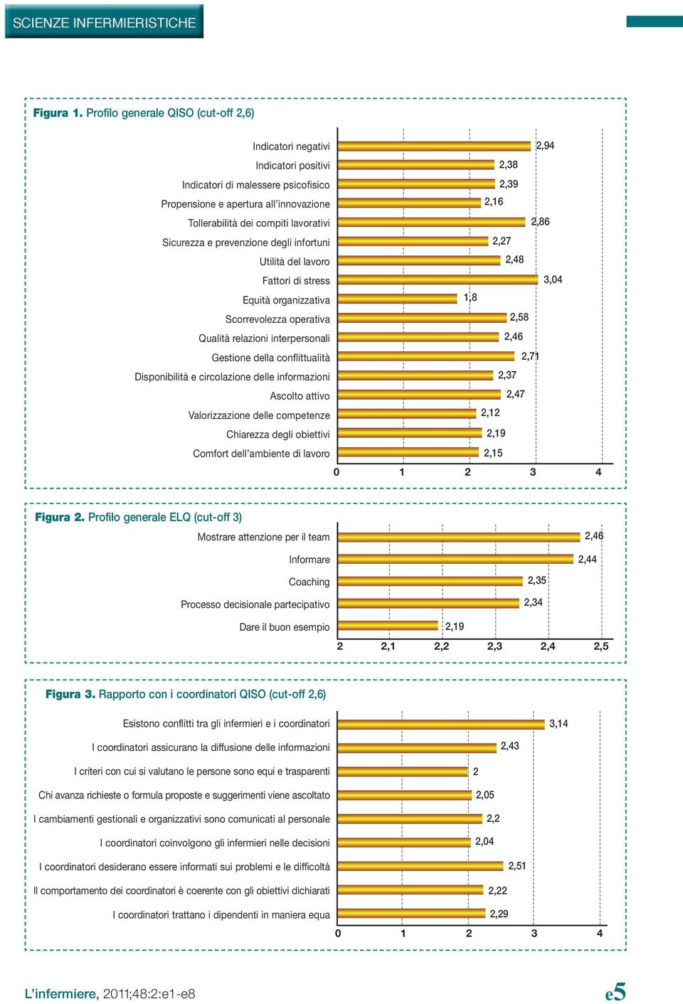 lavorativi 2,86 Sicurezza e prevenzione degli infortuni Utilità del lavoro 2,27 2,48 Fattori di stress 3,04 Equità organizzativa 1,8 Scorrevolezza operativa Qualità relazioni interpersonali Gestione