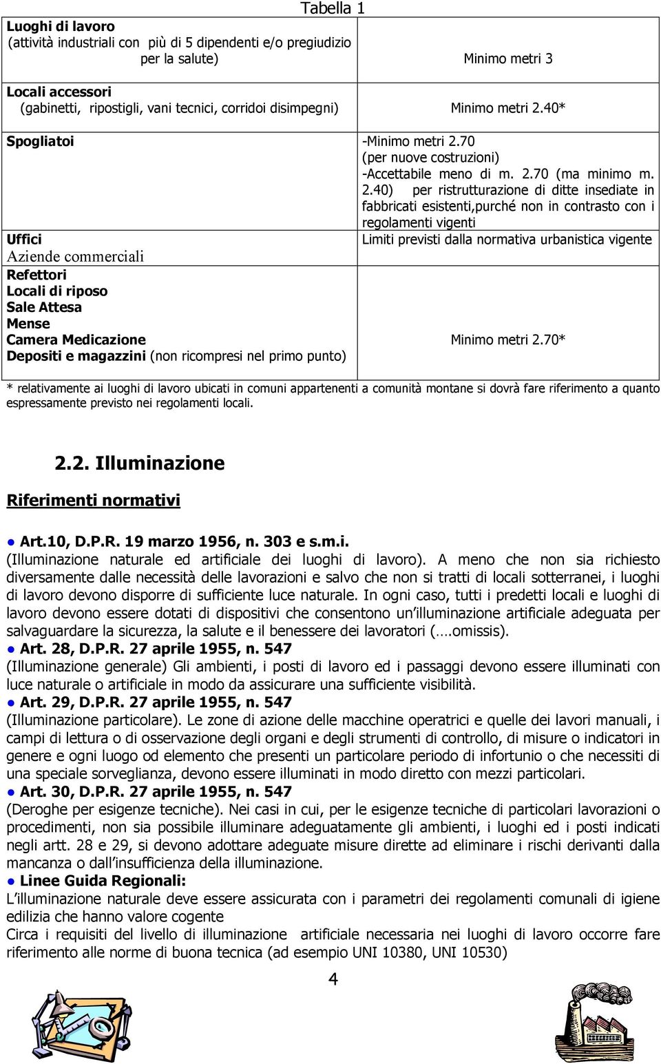 40* Spogliatoi -70 (per nuove costruzioni) -Accettabile meno di m. 2.