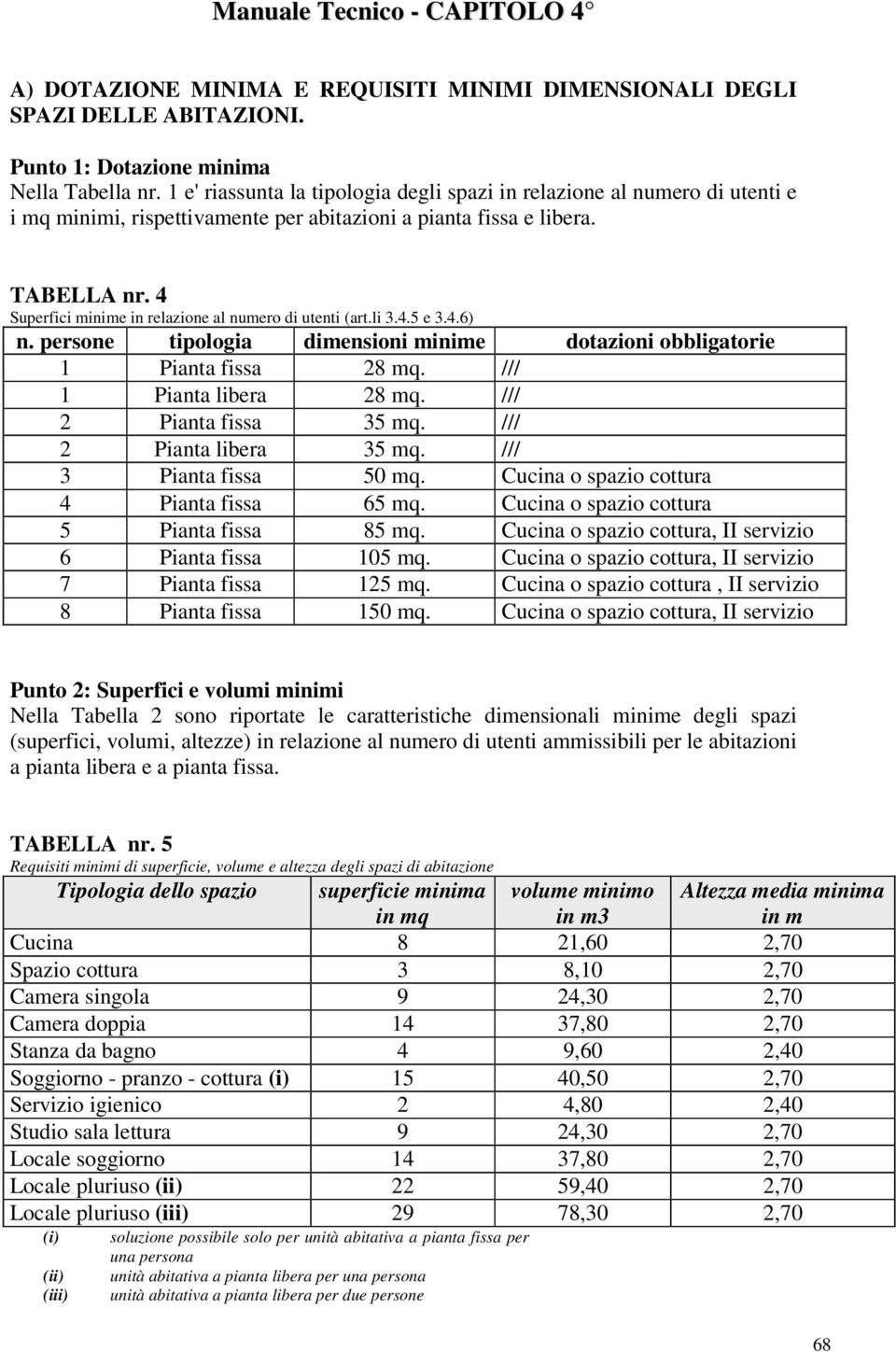 4 Superfici minime in relazione al numero di utenti (art.li 3.4.5 e 3.4.6) n. persone tipologia dimensioni minime dotazioni obbligatorie 1 Pianta fissa 28 mq. /// 1 Pianta libera 28 mq.