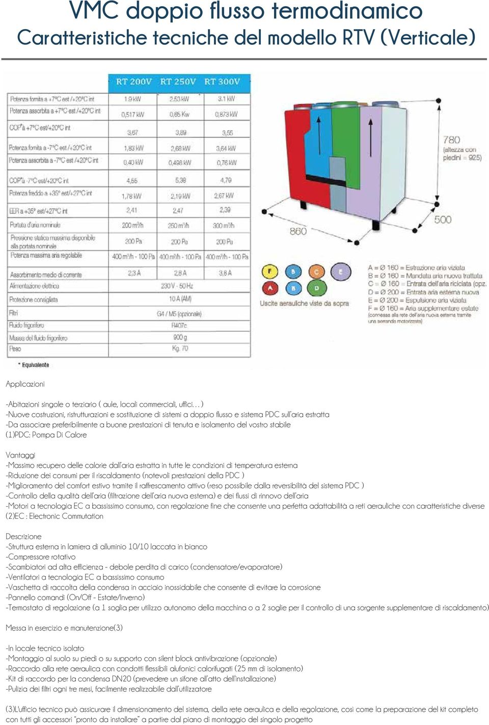 Di Calore Vantaggi -Massimo recupero delle calorie dall aria estratta in tutte le condizioni di temperatura esterna -Riduzione dei consumi per il riscaldamento (notevoli prestazioni della PDC )