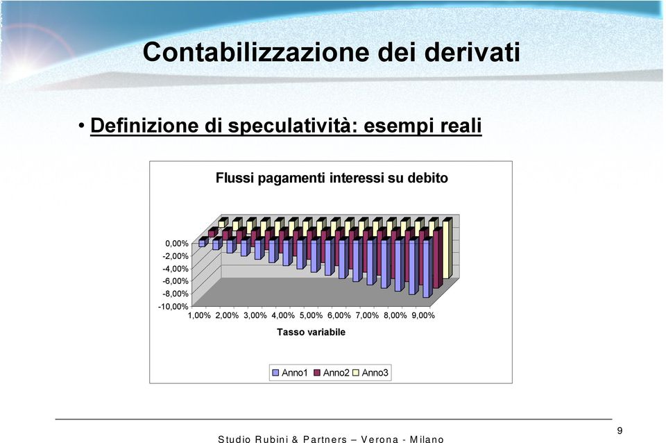 -6,00% -8,00% -10,00% 1,00% 2,00% 3,00% 4,00% 5,00%