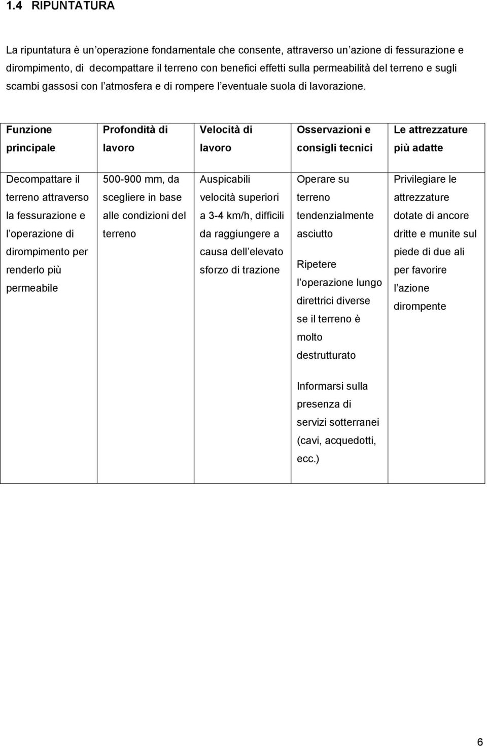 Funzione Profondità di Velocità di Osservazioni e Le attrezzature principale lavoro lavoro consigli tecnici più adatte Decompattare il 500-900 mm, da Auspicabili Operare su Privilegiare le terreno