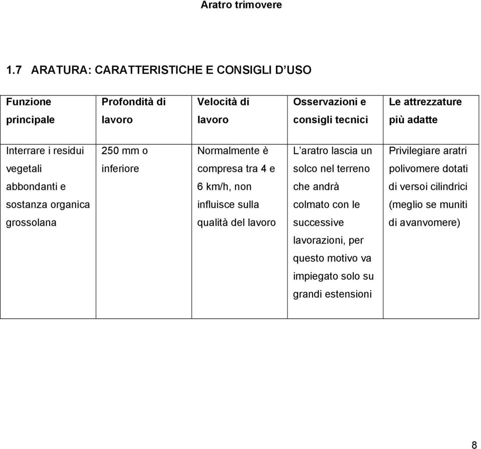tecnici più adatte Interrare i residui 250 mm o Normalmente è L aratro lascia un Privilegiare aratri vegetali inferiore compresa tra 4 e solco nel