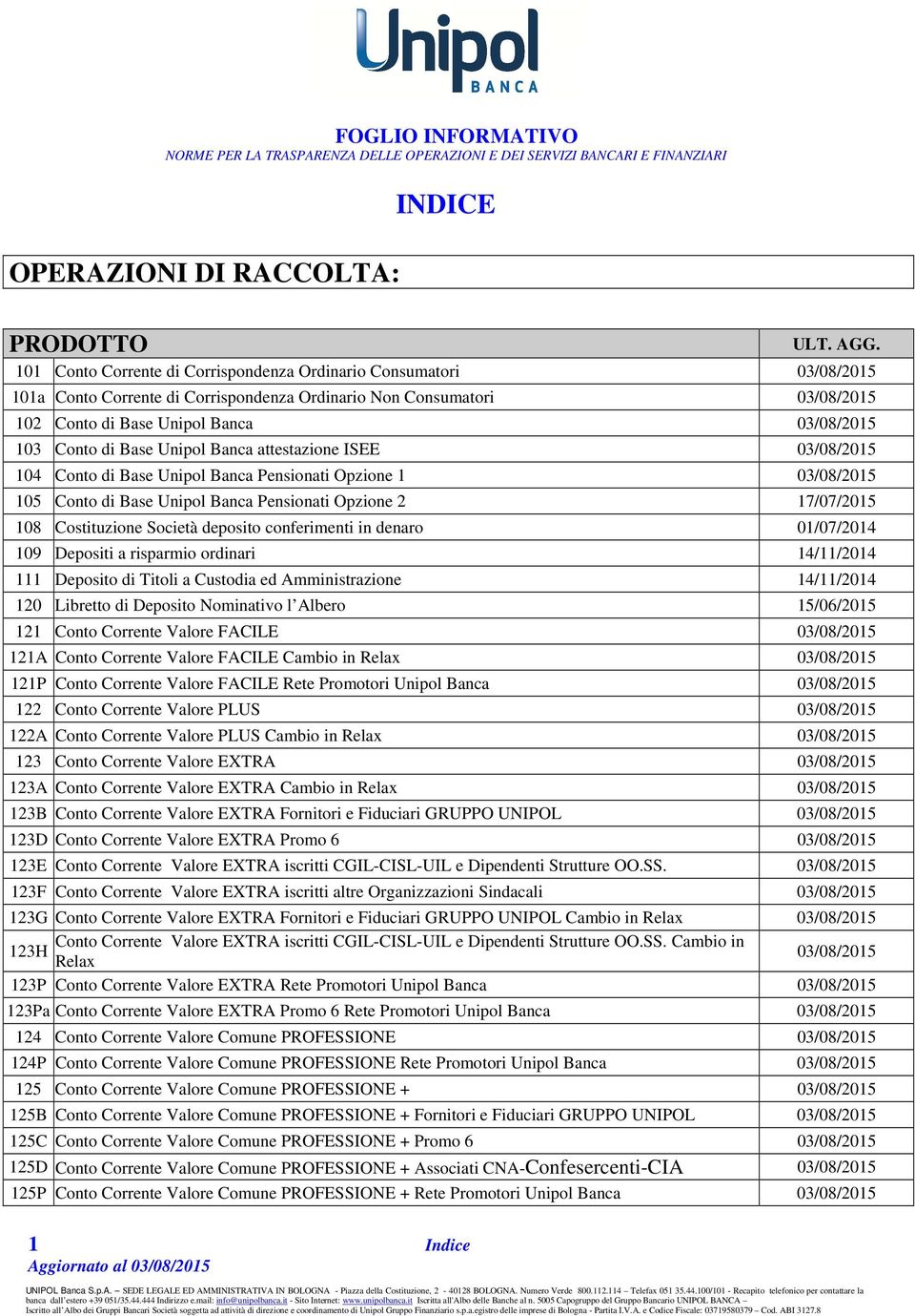 17/07/2015 108 Costituzione Società deposito conferimenti in denaro 01/07/2014 109 Depositi a risparmio ordinari 14/11/2014 111 Deposito di Titoli a Custodia ed Amministrazione 14/11/2014 120