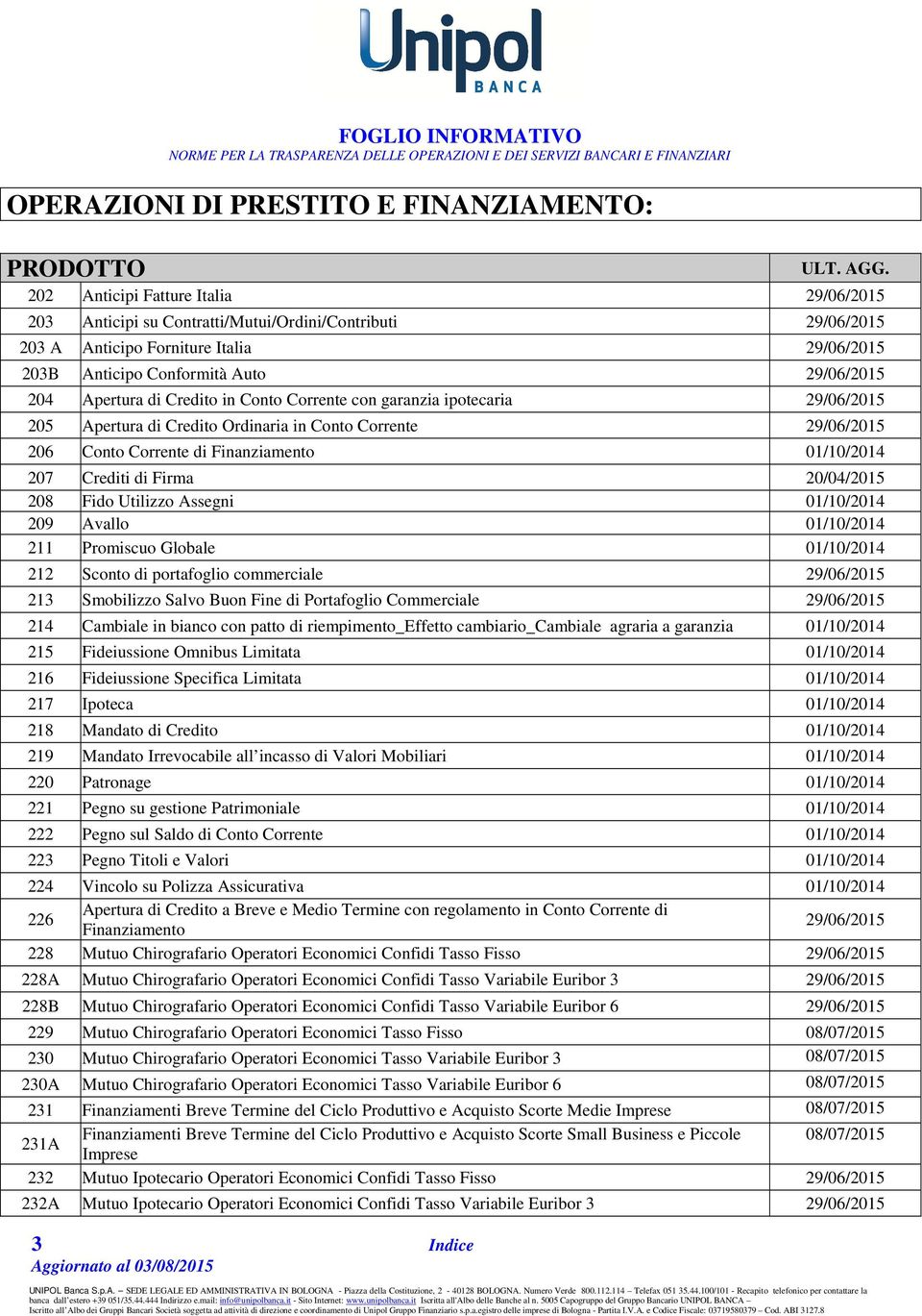 Finanziamento 01/10/2014 207 Crediti di Firma 20/04/2015 208 Fido Utilizzo Assegni 01/10/2014 209 Avallo 01/10/2014 211 Promiscuo Globale 01/10/2014 212 Sconto di portafoglio commerciale 29/06/2015