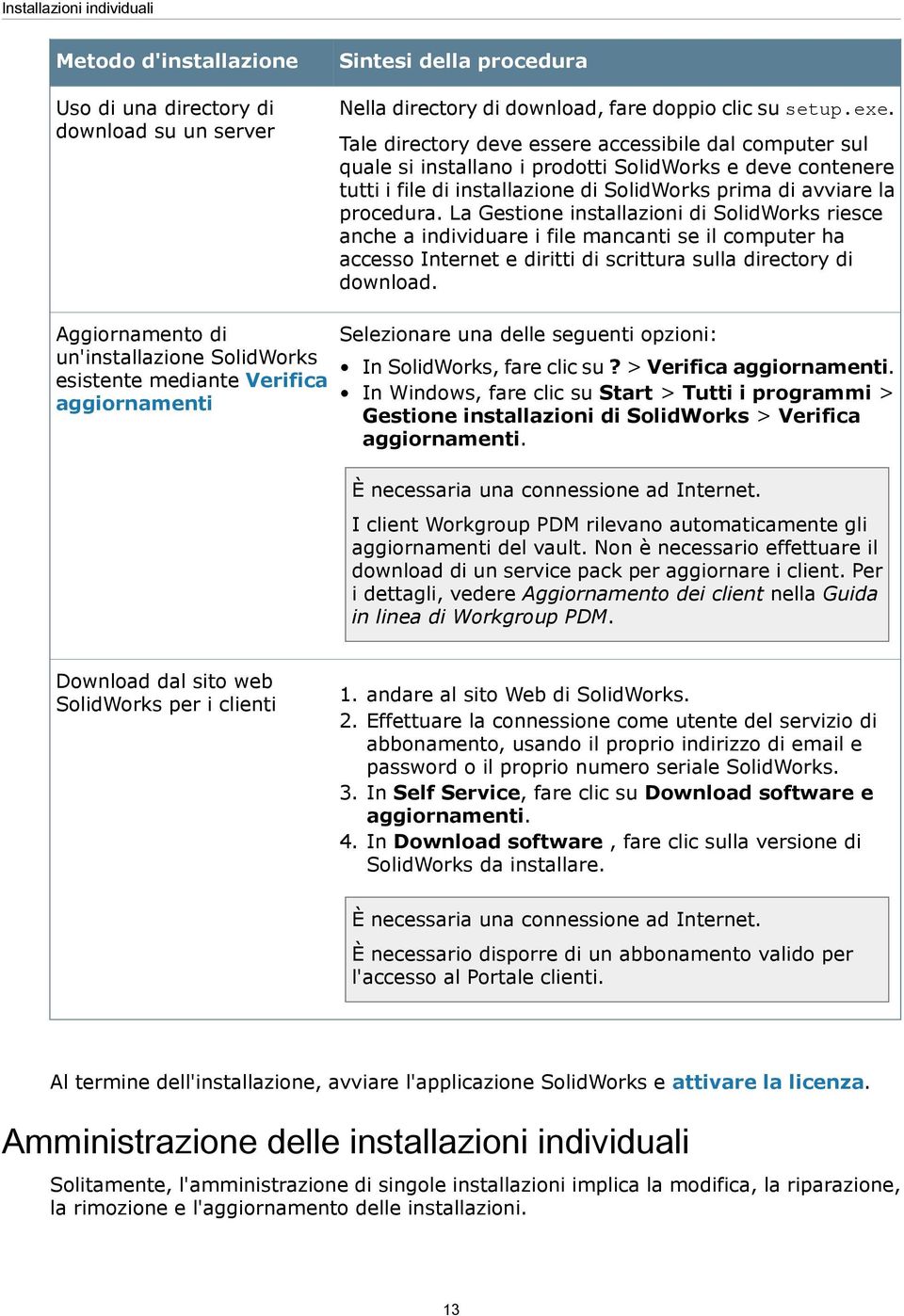 La Gestione installazioni di SolidWorks riesce anche a individuare i file mancanti se il computer ha accesso Internet e diritti di scrittura sulla directory di download.