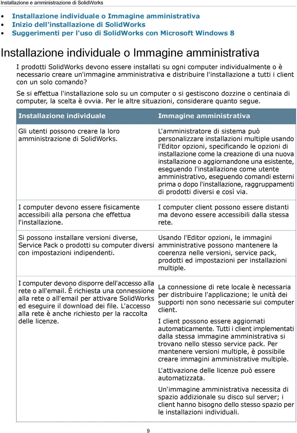 l'installazione a tutti i client con un solo comando? Se si effettua l'installazione solo su un computer o si gestiscono dozzine o centinaia di computer, la scelta è ovvia.