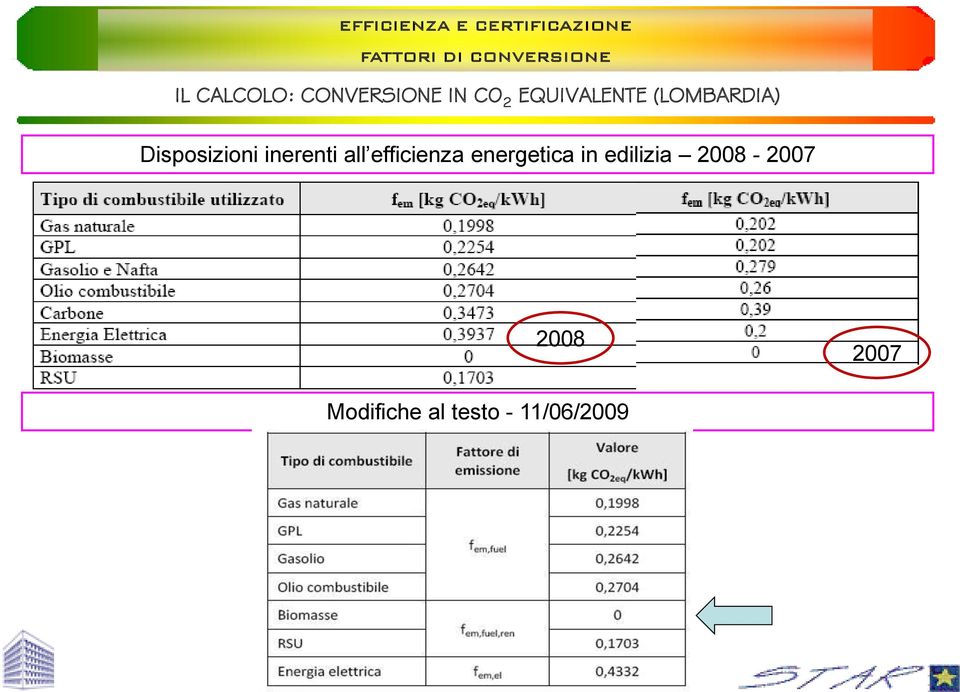 inerenti all efficienza energetica in