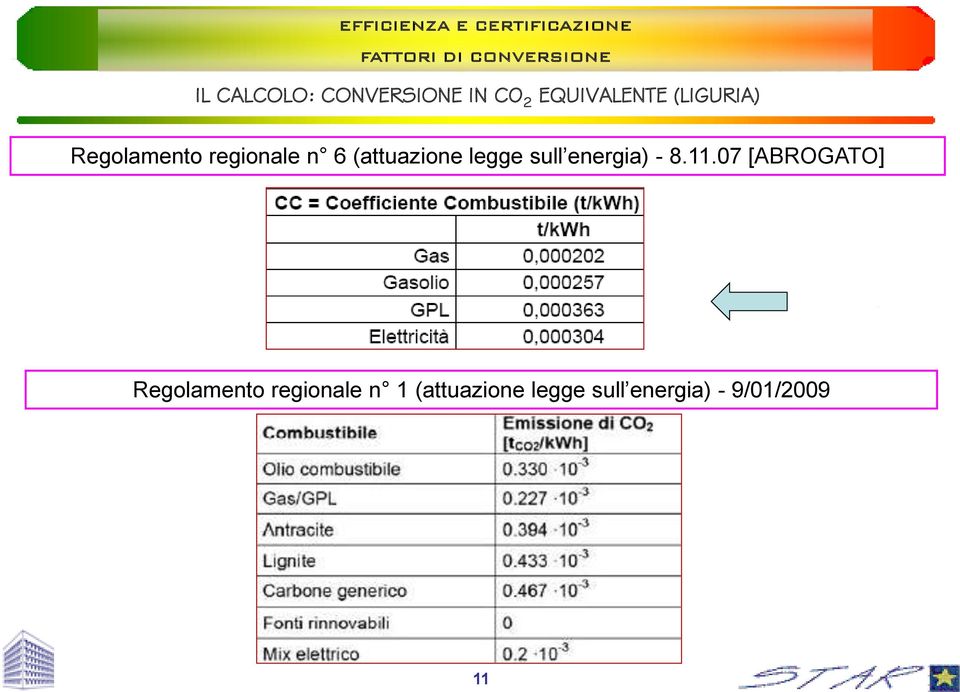 legge sull energia) - 8.11.