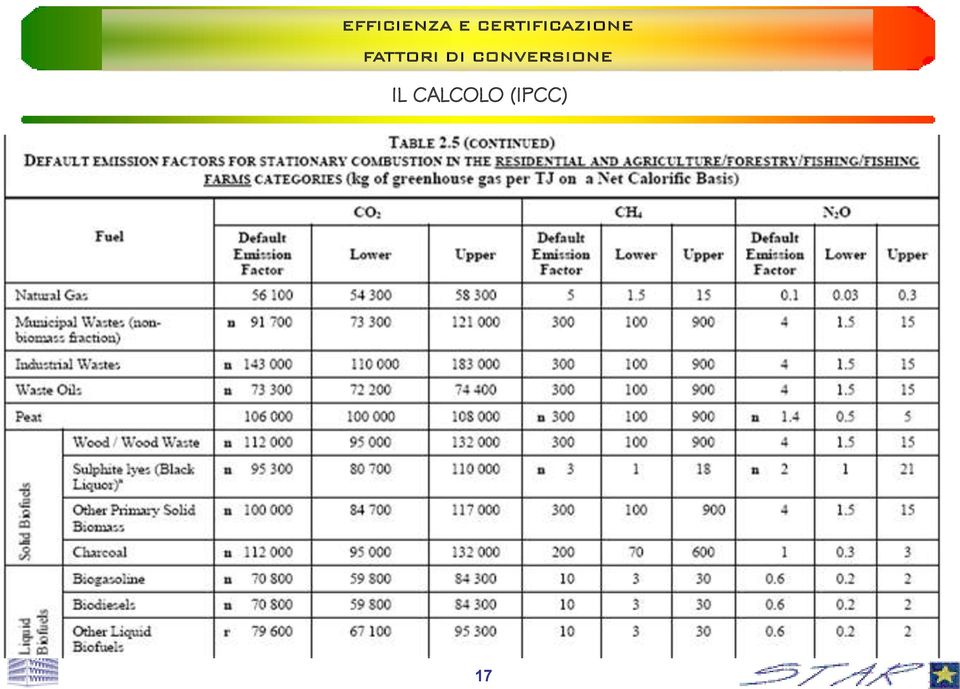 (IPCC) 17