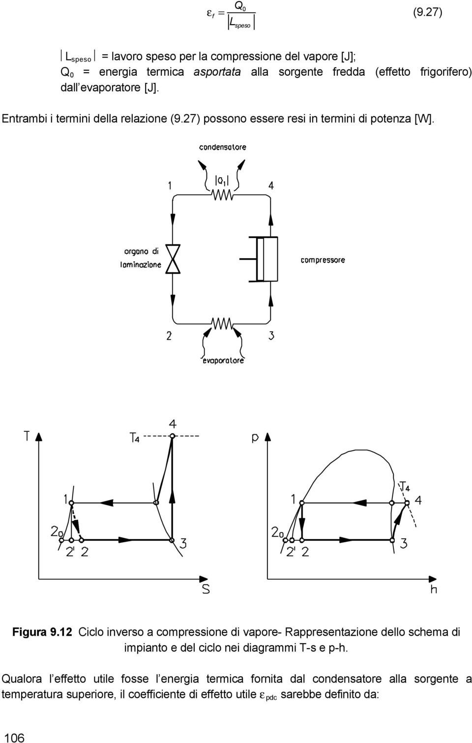 frigorifero) dall evaporatore [J]. Entrambi i termini della relazione (9.7) possono essere resi in termini di potenza [W]. Figura 9.