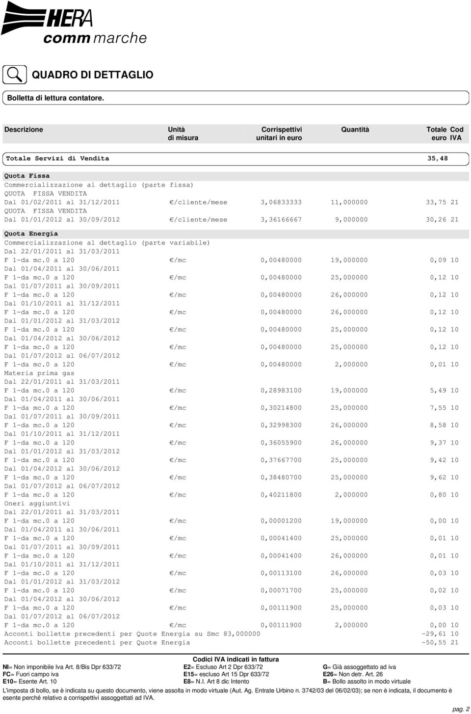 Dal 01/02/2011 al 31/12/2011 /cliente/mese 3,06833333 11,000000 33,75 21 QUOTA FISSA VENDITA Dal 01/01/2012 al 30/09/2012 /cliente/mese 3,36166667 9,000000 30,26 21 Quota Energia Commercializzazione