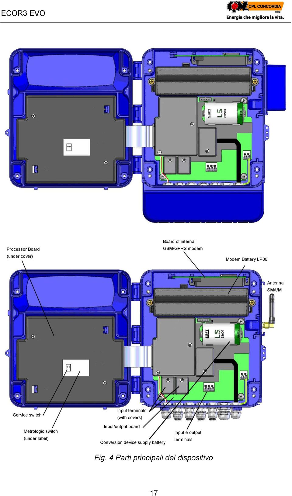 label) Input terminals (with covers) Input/output board Conversion