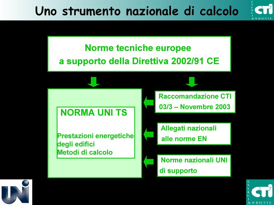 Allegati nazionali Prestazioni energetiche degli edifici Metodi di calcolo alle