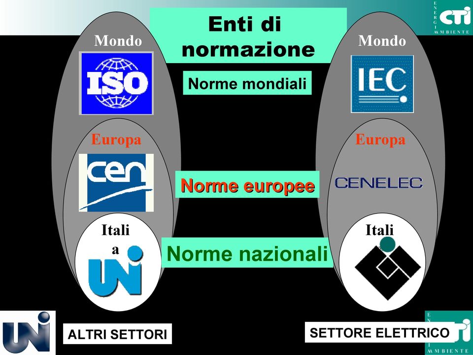 nazionali Itali a ALTRI SETTORIP. Baggio P.