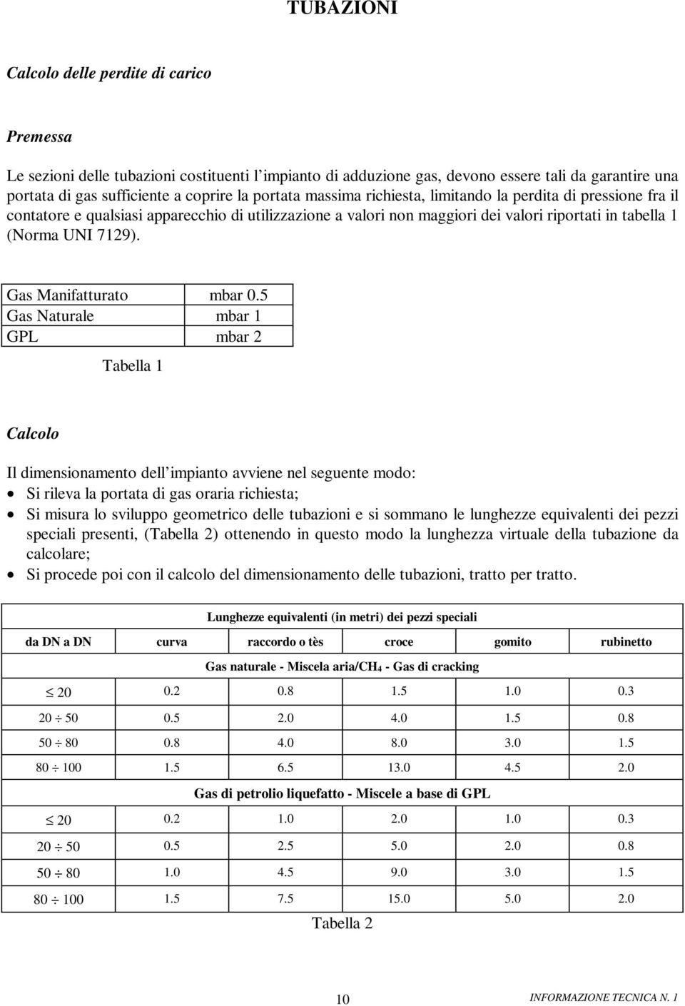 Gas Manifatturato mbar 0.