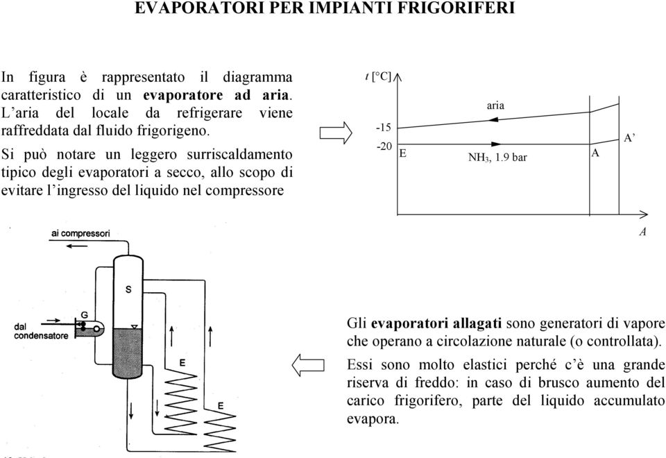 Si può notare un leggero surriscaldamento tipico degli evaporatori a secco, allo scopo di evitare l ingresso del liquido nel compressore t [ C] -15-20 E