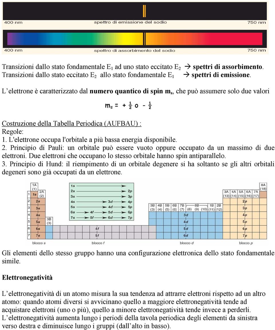 L'elettrone occupa l'orbitale a più bassa energia disponibile. 2. Principio di Pauli: un orbitale può essere vuoto oppure occupato da un massimo di due elettroni.