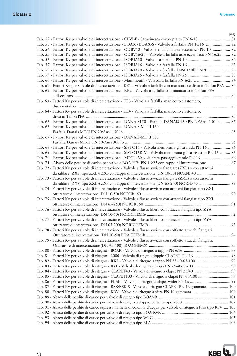 54 - Fattori Kv per valvole di intercettazione - ODBV10 - Valvole a farfalla asse eccentrico PN 10... 82 Tab.