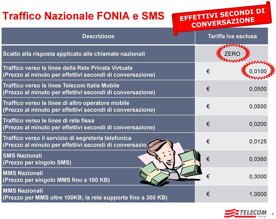 al minuto per effettivi secondi di conversazione) Traffico verso le linee di rete fissa (Prezzo al minuto per effettivi secondi di conversazione) Traffico verso il servizio di segreteria telefonica