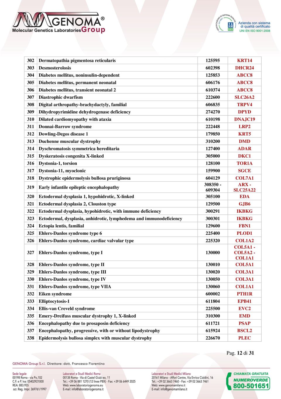 deficiency 274270 DPYD 310 Dilated cardiomyopathy with ataxia 610198 DNAJC19 311 Donnai-Barrow syndrome 222448 LRP2 312 Dowling-Degos disease 1 179850 KRT5 313 Duchenne muscular dystrophy 310200 DMD