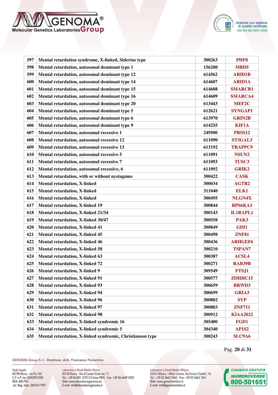 Mental retardation, autosomal dominant type 20 613443 MEF2C 604 Mental retardation, autosomal dominant type 5 612621 SYNGAP1 605 Mental retardation, autosomal dominant type 6 613970 GRIN2B 606 Mental