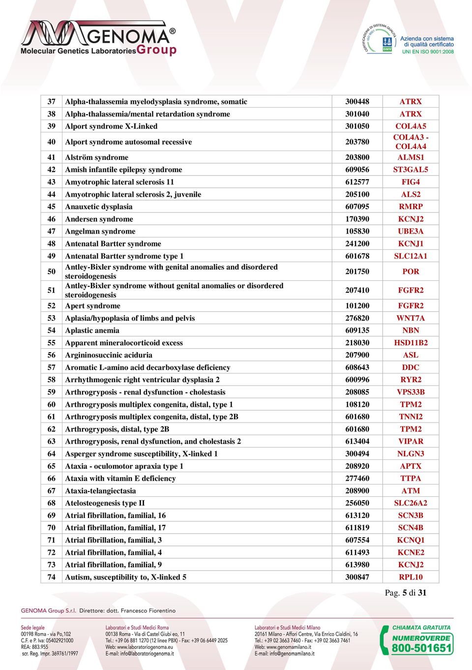 2, juvenile 205100 ALS2 45 Anauxetic dysplasia 607095 RMRP 46 Andersen syndrome 170390 KCNJ2 47 Angelman syndrome 105830 UBE3A 48 Antenatal Bartter syndrome 241200 KCNJ1 49 Antenatal Bartter syndrome