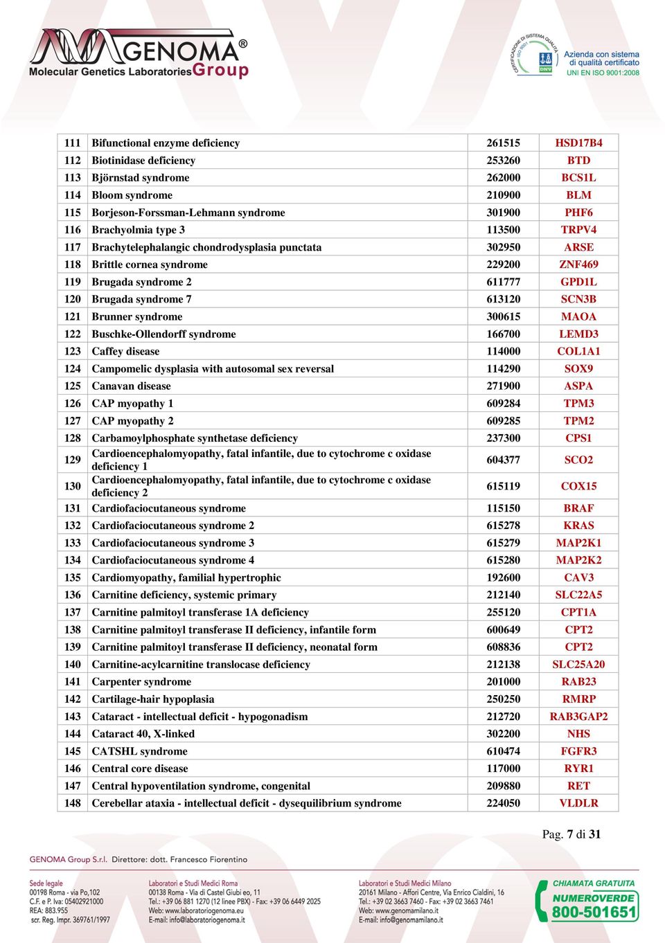 syndrome 7 613120 SCN3B 121 Brunner syndrome 300615 MAOA 122 Buschke-Ollendorff syndrome 166700 LEMD3 123 Caffey disease 114000 COL1A1 124 Campomelic dysplasia with autosomal sex reversal 114290 SOX9