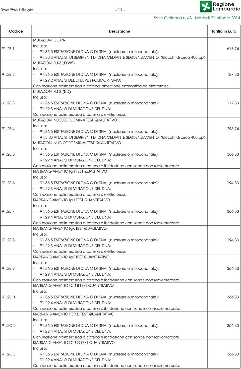 2 ANALISI DEL DNA PER POLIMORFISMO; Con reazione polimerasica a catena, digestione enzimatica ed elettroforesi. MUTAZIONI FLT-3 (ITD) 91.29.