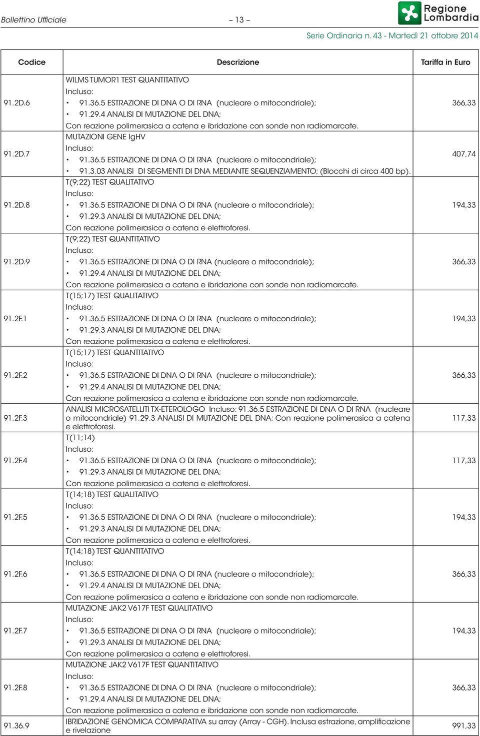 03 ANALISI DI SEGMENTI DI DNA MEDIANTE SEQUENZIAMENTO; (Blocchi di circa 400 bp). T(9;22) TEST QUALITATIVO 91.29.3 ANALISI DI MUTAZIONE DEL DNA; Con reazione polimerasica a catena e elettroforesi.